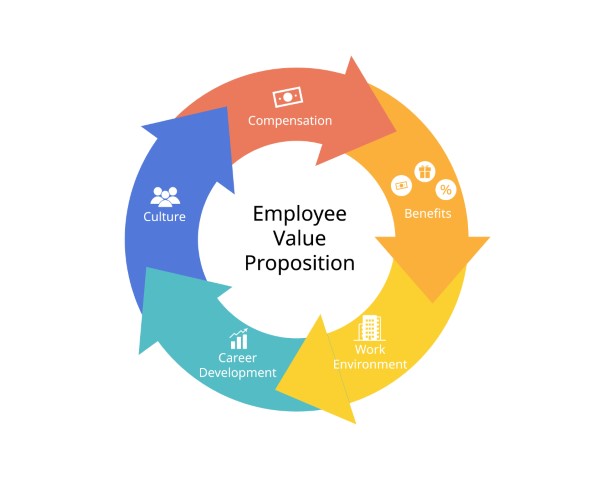 Enhancing Employee Value: Tips for Employers