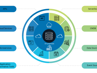 IT operations management (ITOM): the Basics and differences between IT service management (ITSM)