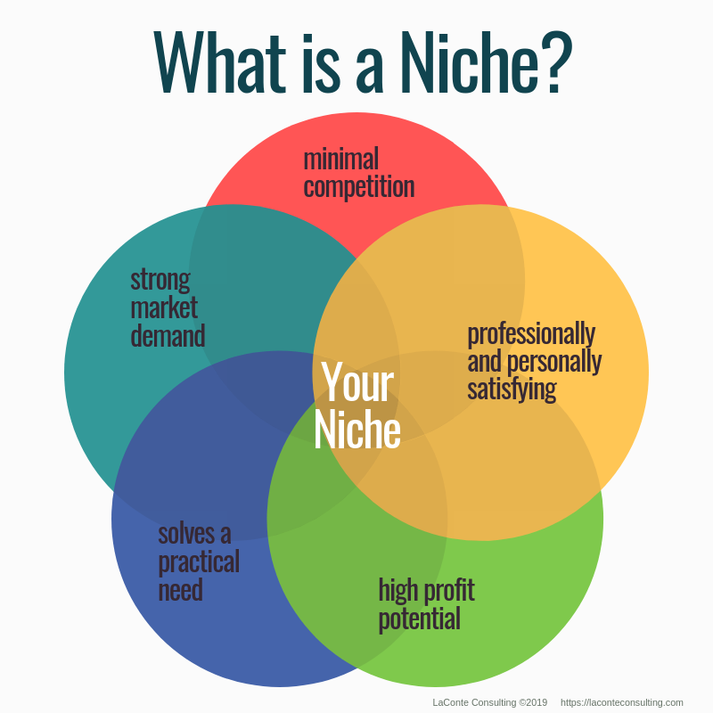 The Power of Niche Specialization