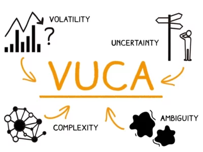 VUCA World – Everything a Good Leader should know